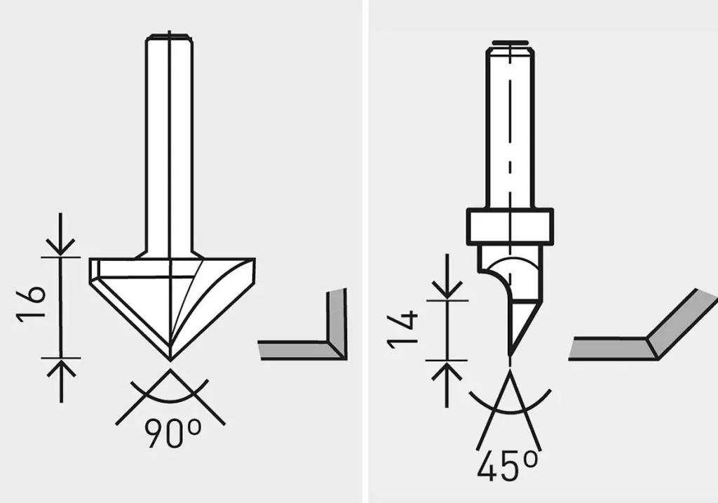 Gipskartonfräser HW D32 / 90 Grad