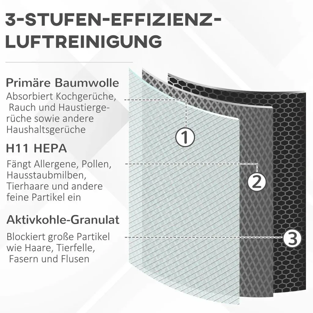 Kühlbox Electric - für Auto - 40Liter - mit LED