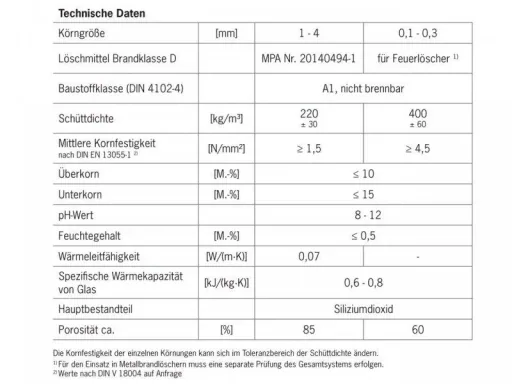 Pichler Fireballs Löschgranulat 5 Liter