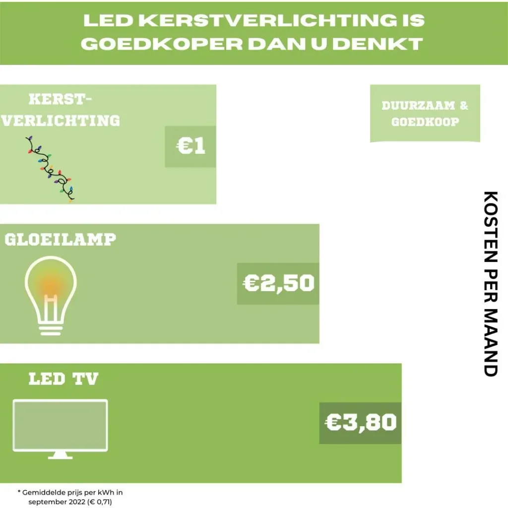 Weihnachtsbeleuchtung Snakelight 560LED - 11 Meter - warmweiß - Microcluster