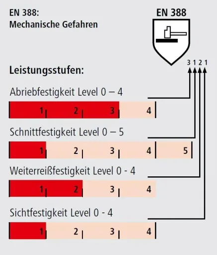 Feinstrickhandschuh Gr. 10 + Silikonspray