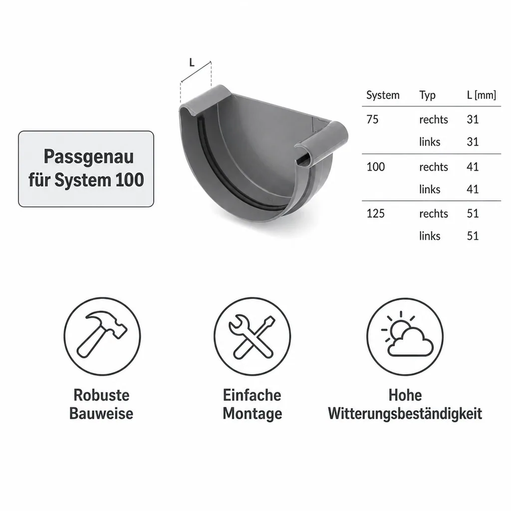 Regenrinnen Zubehör, Rinnenkappe graphit rechts, System 100