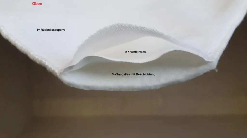 Inkontinenz-Schutzauflage, 2 Stück