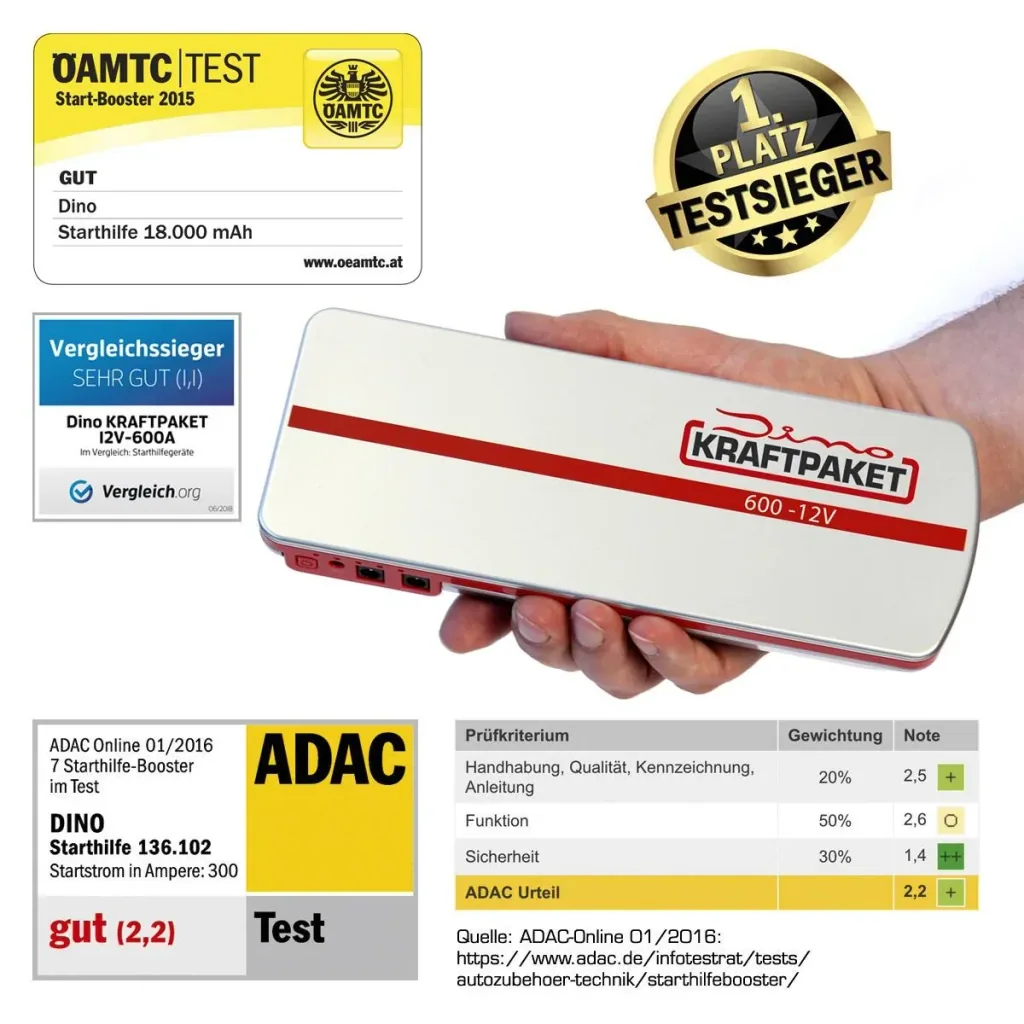 Starthilfe 12 Volt 18.000 mAh 600 A
