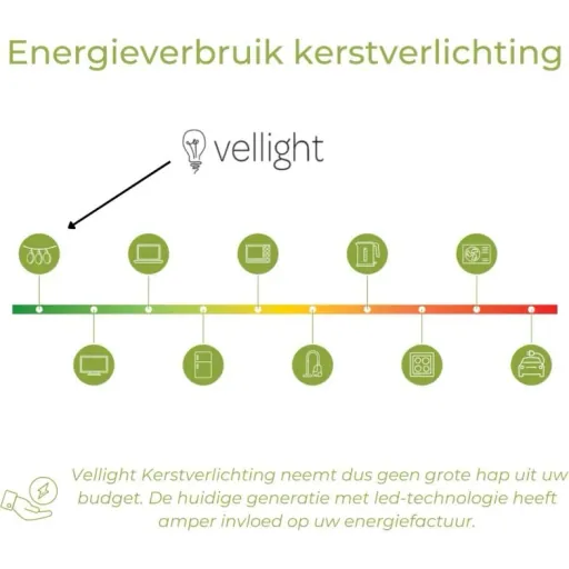 Vellight Weihnachtsbeleuchtung - 8m - 120 LEDs - Mehrfarbig - Innen & Außen
