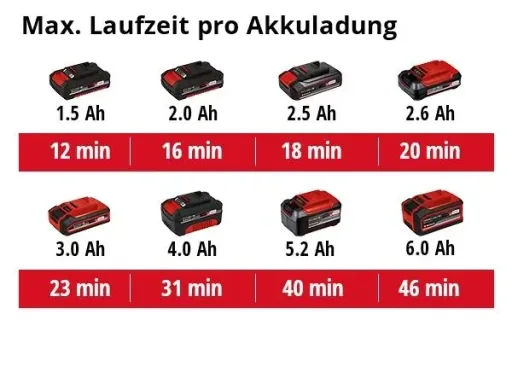 Akku-Handstaubsauger TE-VC 18 Li-Solo
