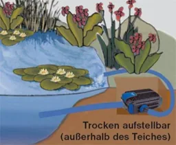 Filter- und Bachlaufpumpe BPF 8000 E, bis 8.000 l/h Fördermenge