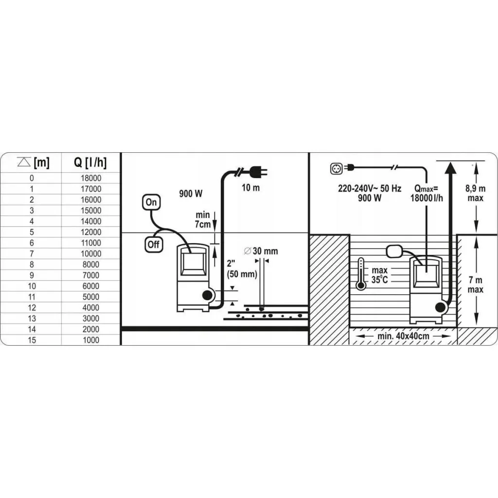 Tauchpumpe - 900W - 18000L/h MIT 15-Meter-Gartenschlauch inklusive Düse und Armaturen UND 1"-Hahn
