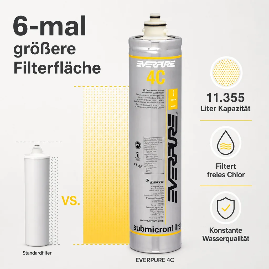 Wasserfilter, Filterpatrone - EVERPURE 4C für Premium Kaltgetränke