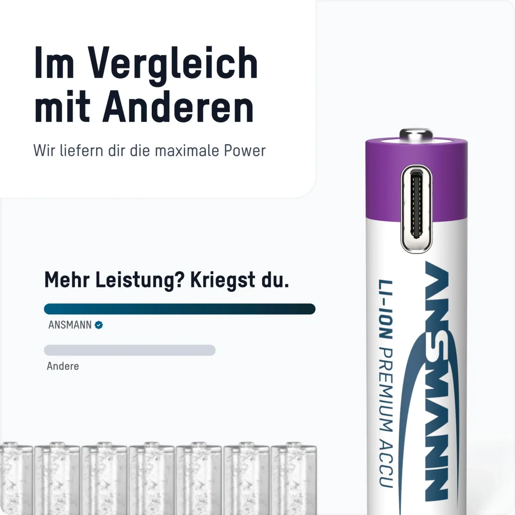 Lithium Ionen Micro (AAA) Akkus USB-C - 4 Stück, Sicherheitsabschaltung