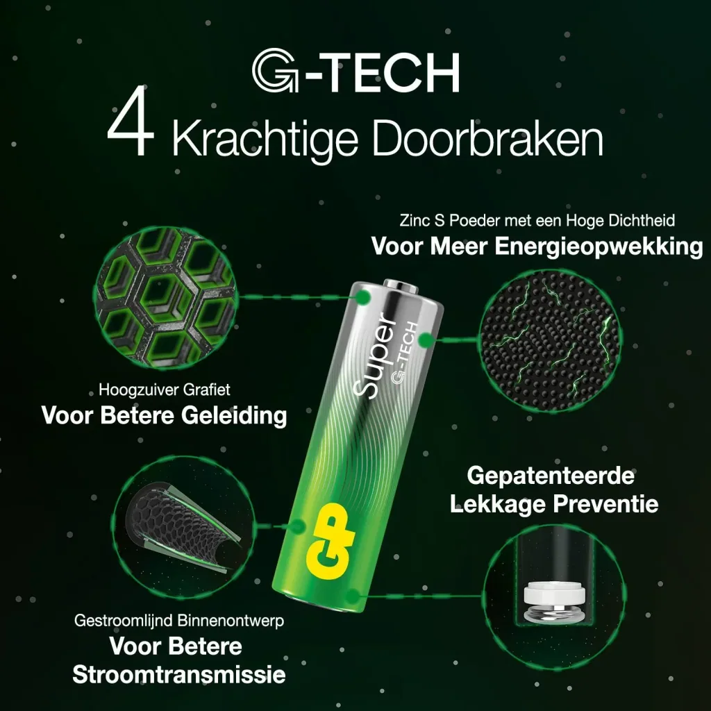 SUPER Micro (AAA) Alkaline Batterien - 80 Stück