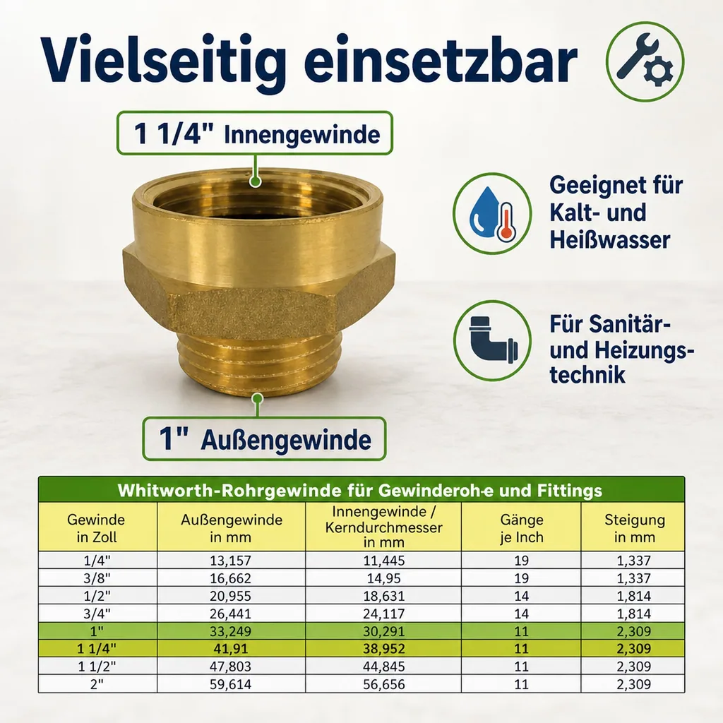 Messing Fitting, Doppelnippel, Gewindefitting 1" AG x 1 1/4" IG