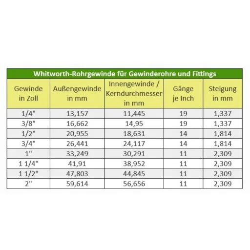 Messing Verschraubung, Gewindefitting 1 1/2 Zoll, IG/AG, Konisch Dichtend