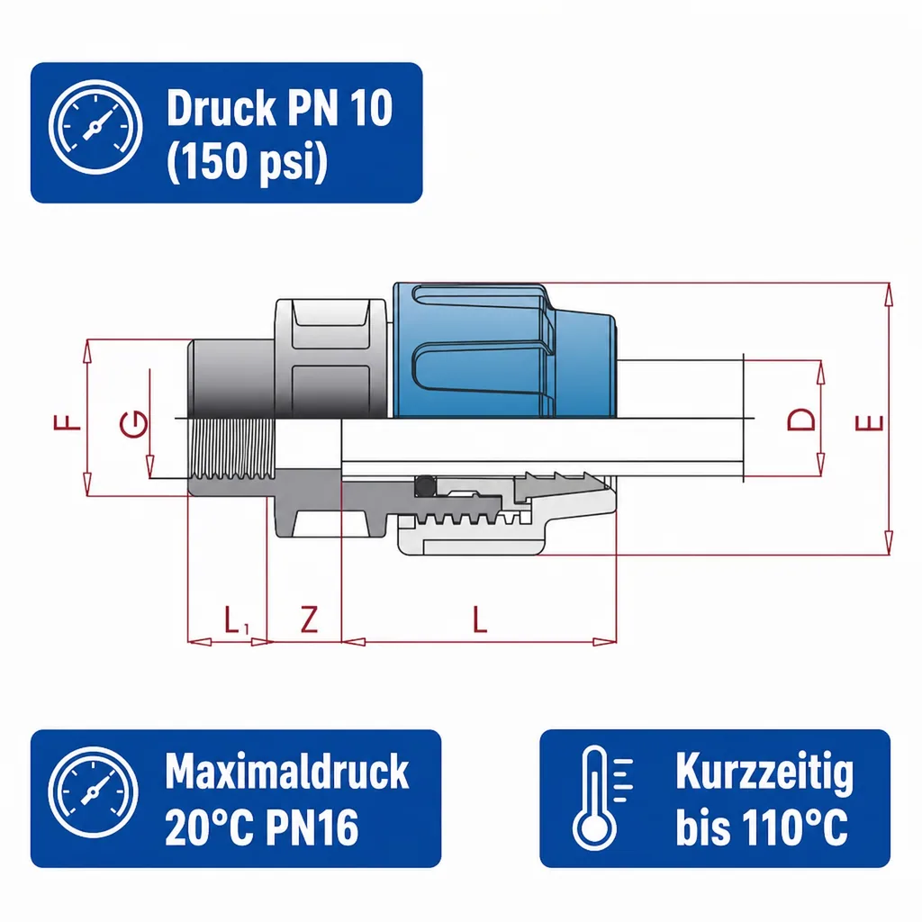 PE Rohr Verschraubung 40mm, Kupplung 1 1/4" IG, Trinkwasser
