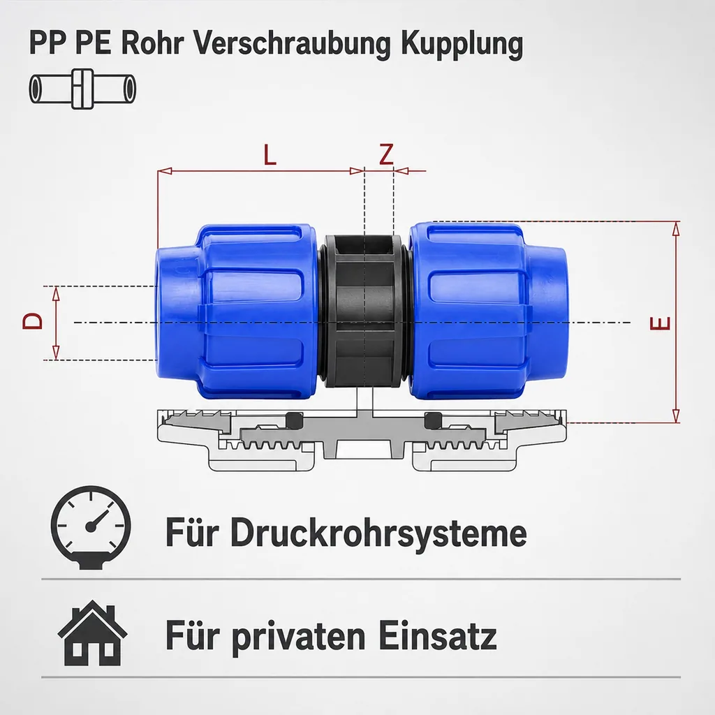 PP PE Rohr Verschraubung Kupplung Muffe 32 x 32