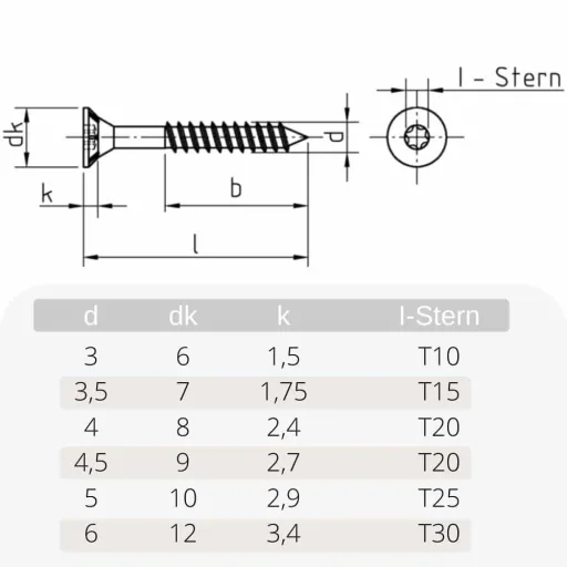 Spanplattenschrauben 3,5 x 40 mm 1000 Stück, Senkkopf, Teilgewinde, Fräsrippen