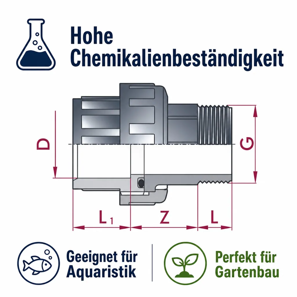 PVC Fittings, Verschraubung 50mm, Klebemuffe