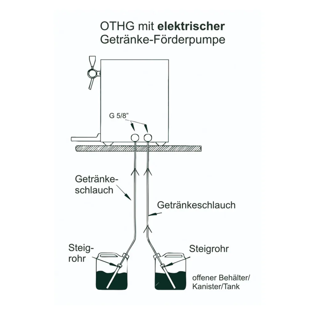 Glühweinzapfanlage, Getränke-Durchlauferhitzer mit/ohne Pumpe, 2 leitig - Heißgetränke, Ausführung: Mit integrierter elektrischer Pumpe - 2 ltg.