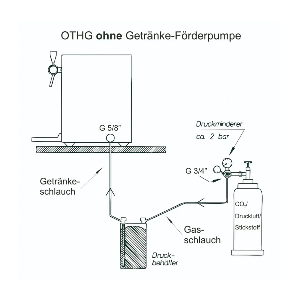 Glühweinzapfanlage, Getränke-Durchlauferhitzer mit/ohne Pumpe, 2 leitig - Heißgetränke, Ausführung: Mit integrierter elektrischer Pumpe - 2 ltg.