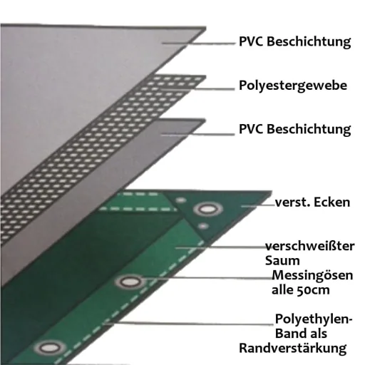 PVC Plane 650 g/m², Abdeckplane 3x5m (15m²), wasserdicht, blau