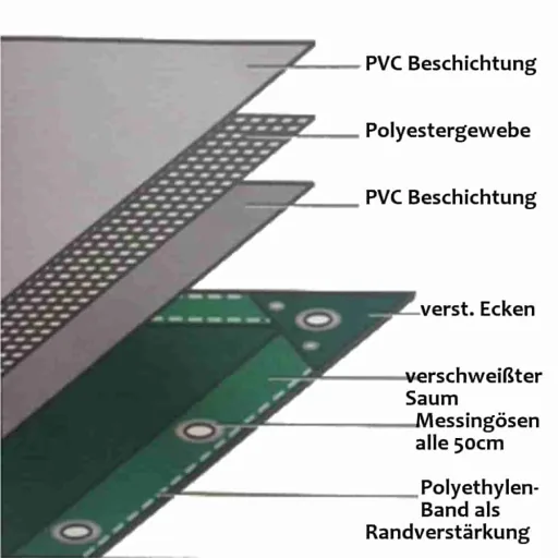 Abdeckplane, Gewebeplane 650 g/m², PVC Plane 2x3 m, wasserdicht und reißfest