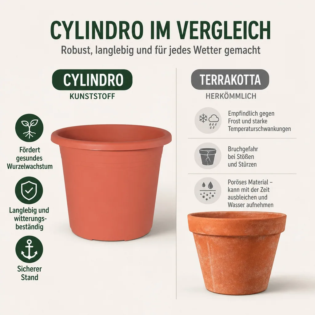 Blumentopf 50 cm, CYLINDRO, terracotta, 42 Liter, Kunststoff Pflanztopf