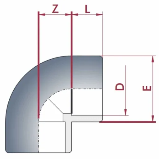 PVC Fitting 20mm, PVC Winkel, 90 Grad Muffe, PN16