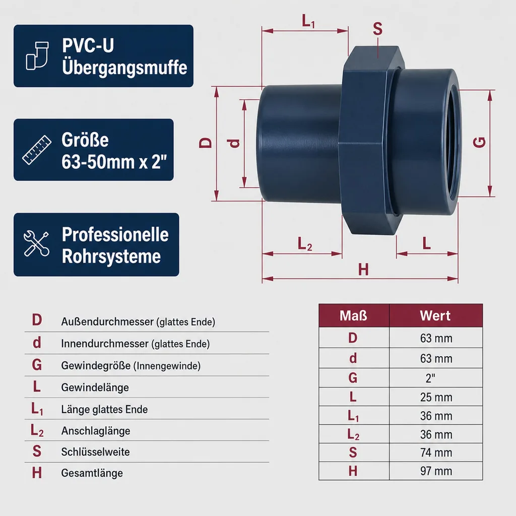 PVC - U Übergang Muffe x IG 63-50mm x 2" PN10