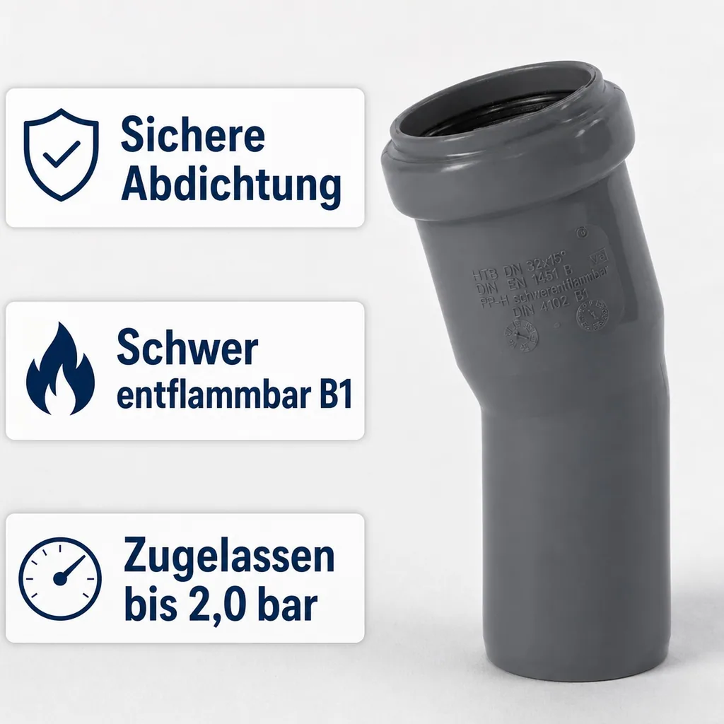 HTsafeB Bogen DN/OD 75    15 Grad