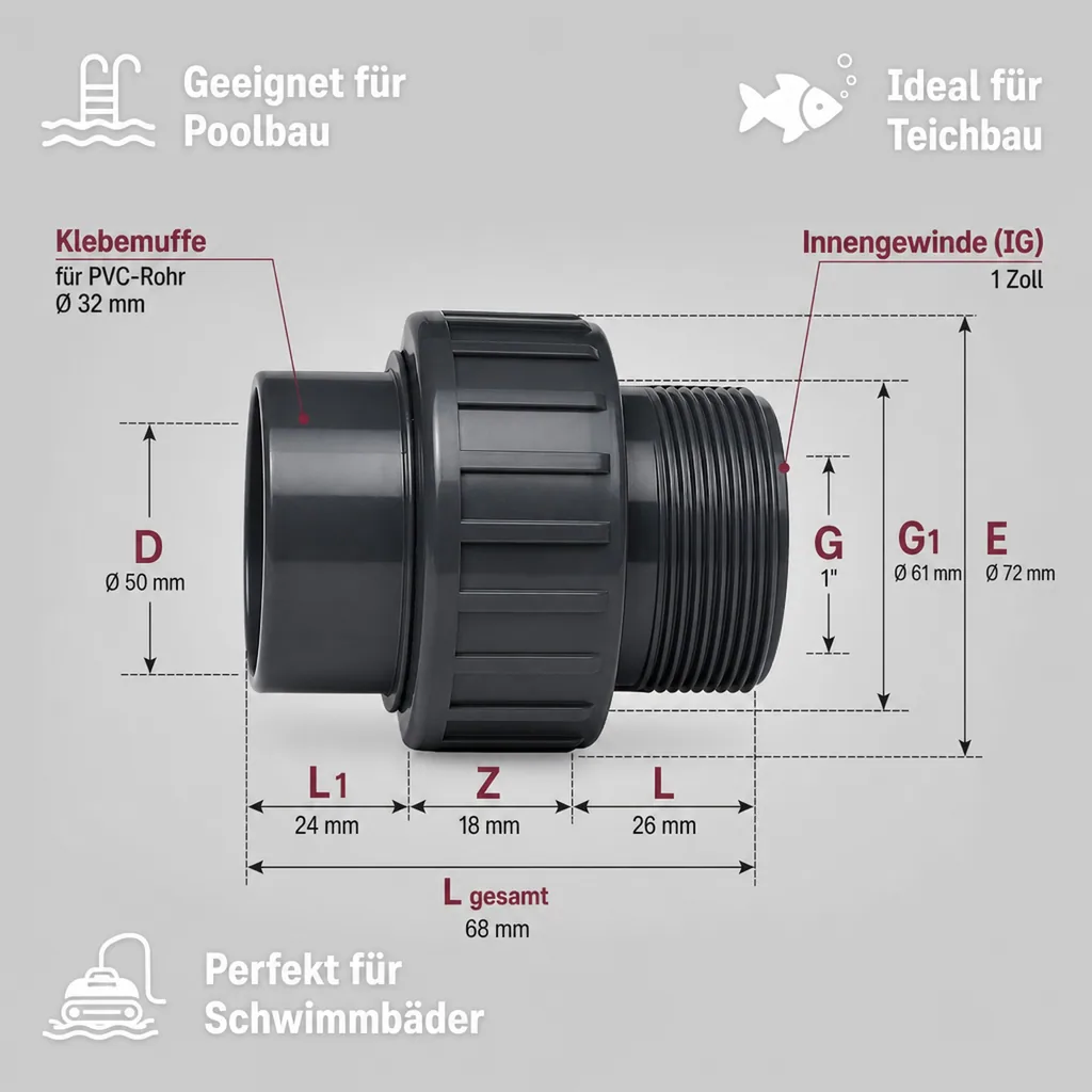 PVC - U Verschraubung Klebemuffe x IG 32 mm x 1"