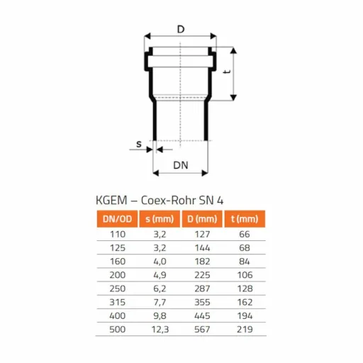KGMM Doppelmuffe DN/OD 315