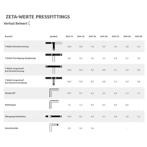 Pressfitting Stopfen 26x3
