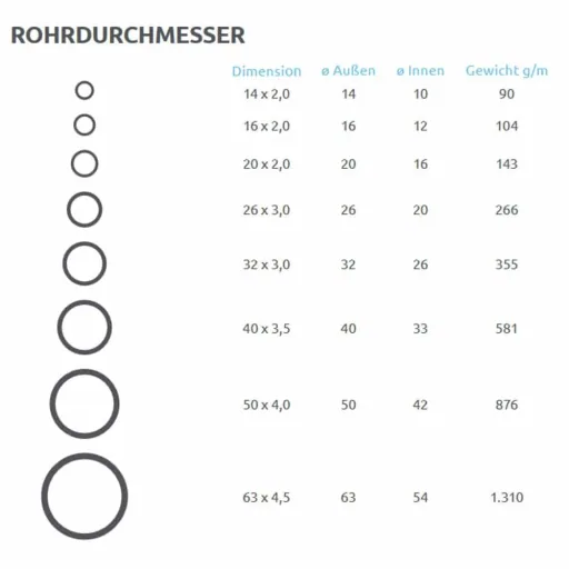 Verbundrohr 20mm, Heizungsrohr, 100m, Mehrschichtverbundrohr