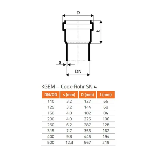 KG Dichtung DN 250, ölbeständig, NBR