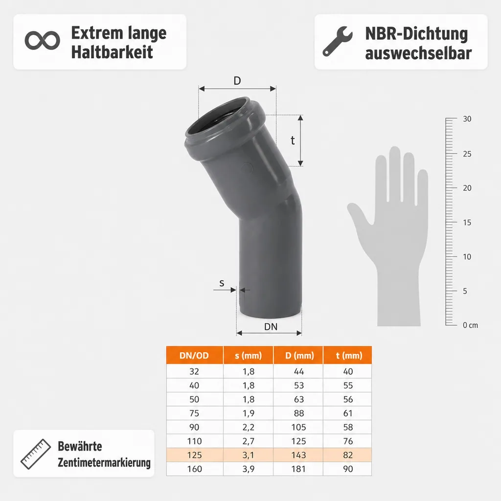 HTsafeB Bogen DN/OD 125    30 Grad