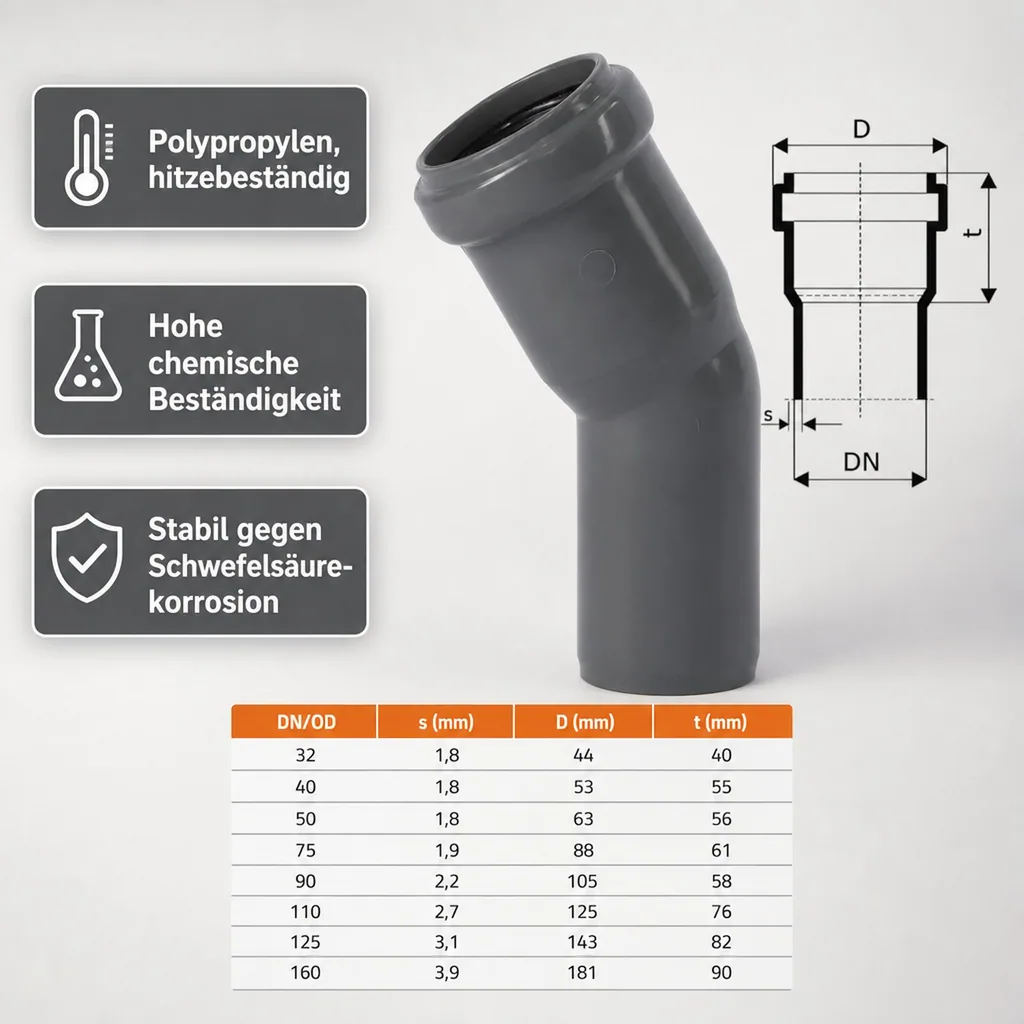 HTsafeB Bogen DN/OD 125    30 Grad
