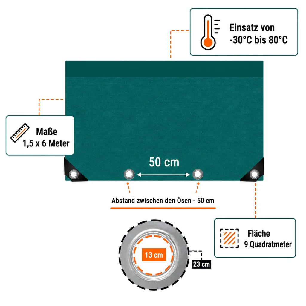 Abdeckplane, PVC Plane 650g/m², 1,5 x 6m (9m²), grün, wasserdicht, reißfest