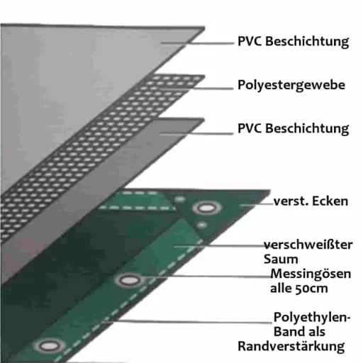 PVC Plane, Abdeckplane, 2x3m, 650 g/m², grün, wasserdicht