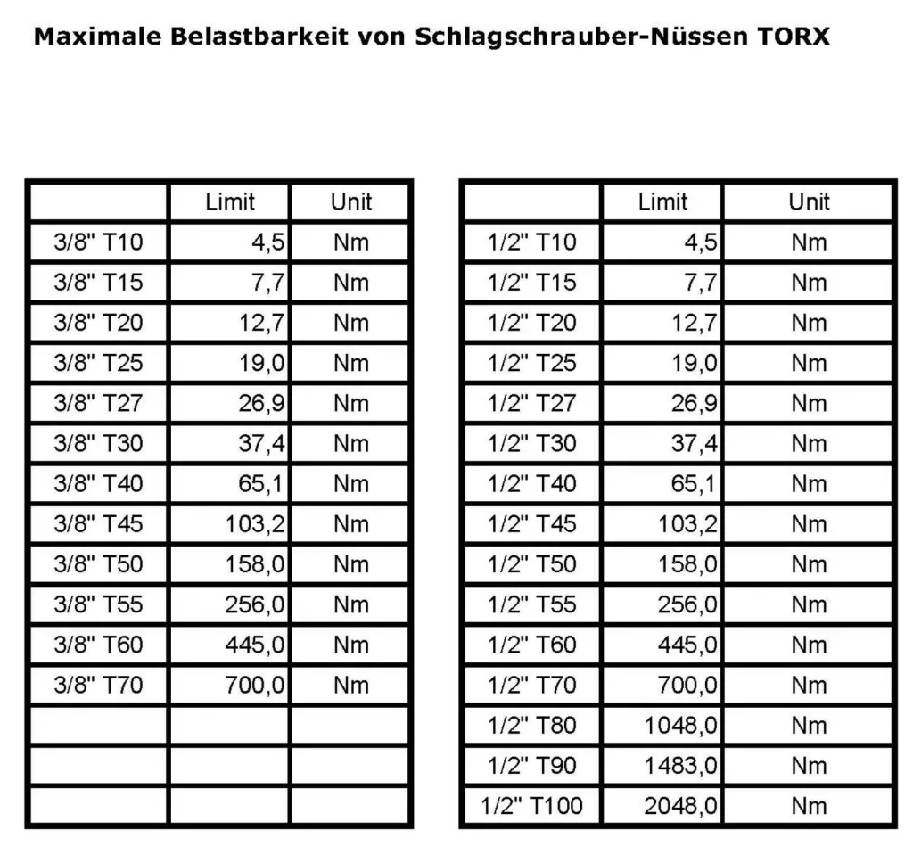 Innensechskant Nuss 1/2 Zoll, T100, Cr-Mo Schlagschrauber Nuss