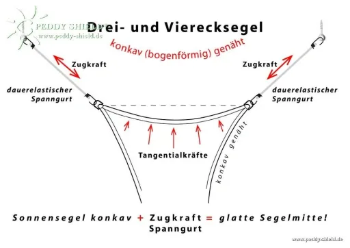Viereck-Sonnensegel HDPE grau 360 x 360cm