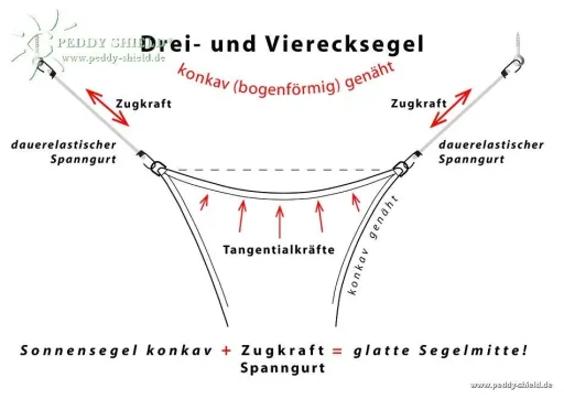 Viereck-Sonnensegel HDPE grau 250 x 300cm