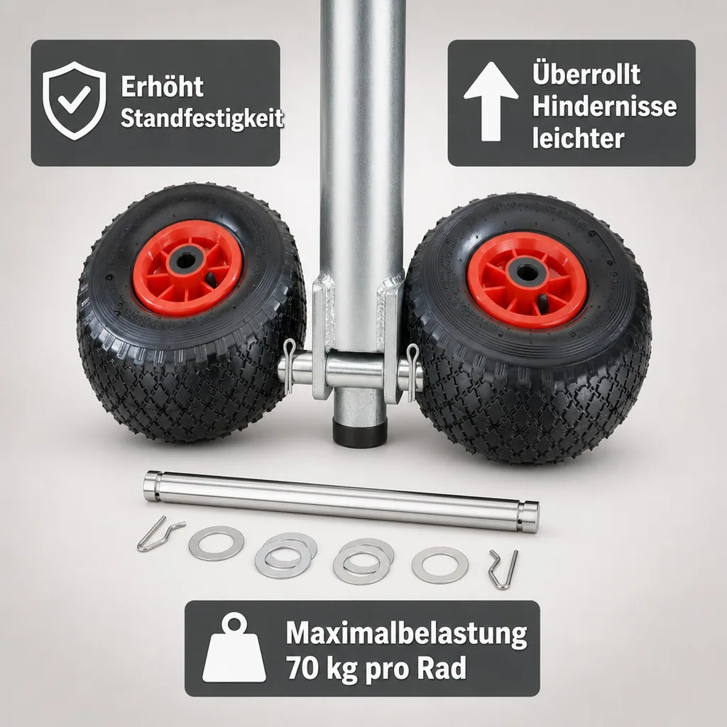 Zwillingsbereifung für Stützräder