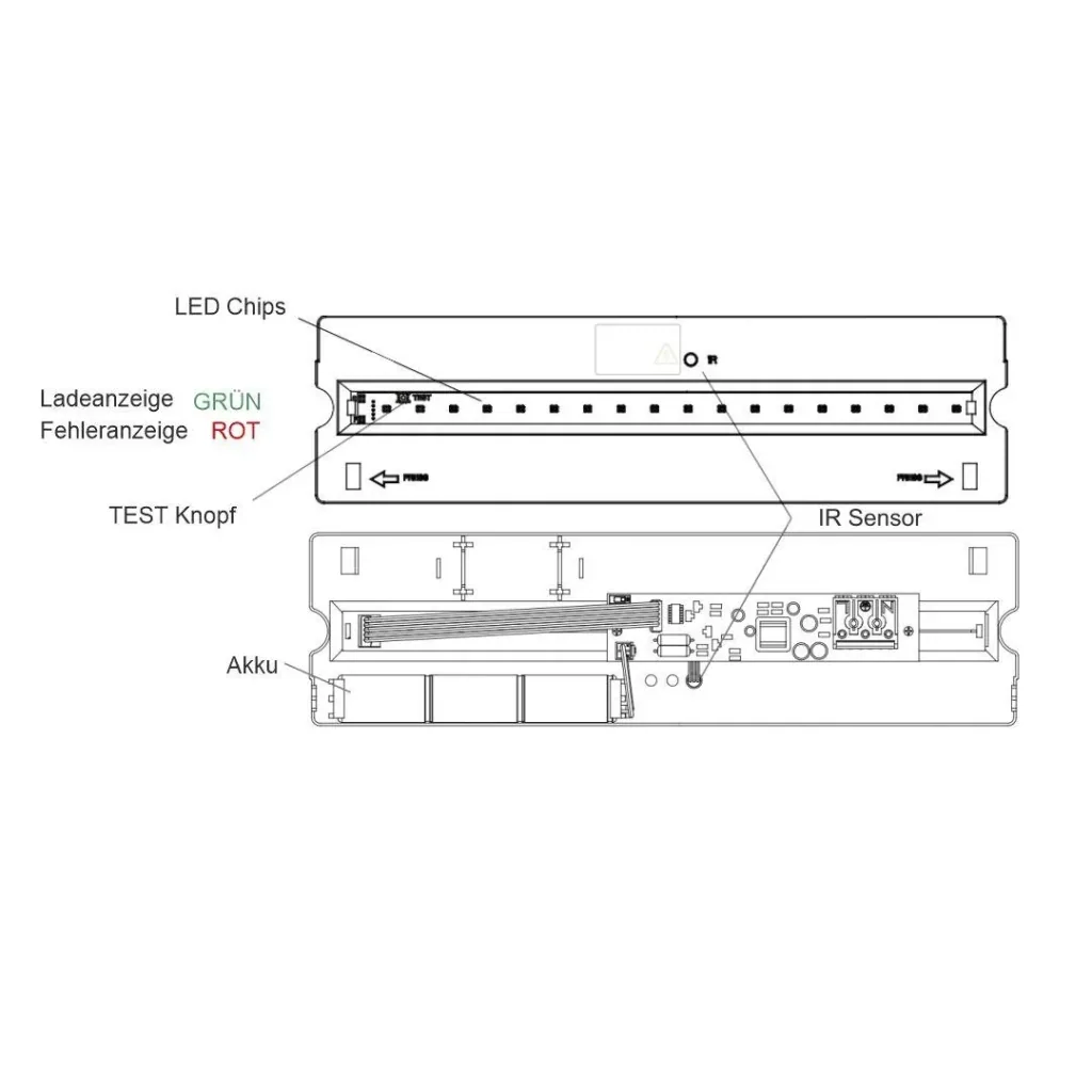LED-Fluchtwegleuchte, Notausgang mit Notstromeinheit bietet eine TEST-Funktion, Wandmontage & IP65 Schutz