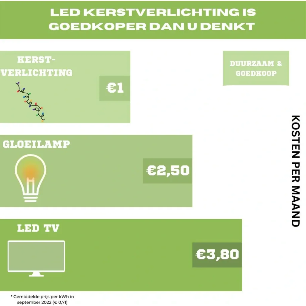 Vellight Weihnachtsbeleuchtung - 40m - 600 LEDs - Arizona Weiß - Innen & Außen