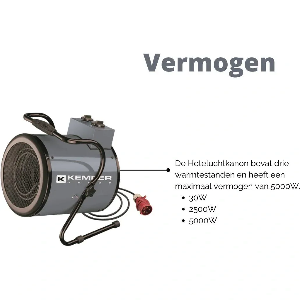 Elektro-Heißluftgebläse 65350E - 400 Volt CEE-Stecker - 5000W - 3 Stufen - 411 m³/h - mit Thermostat