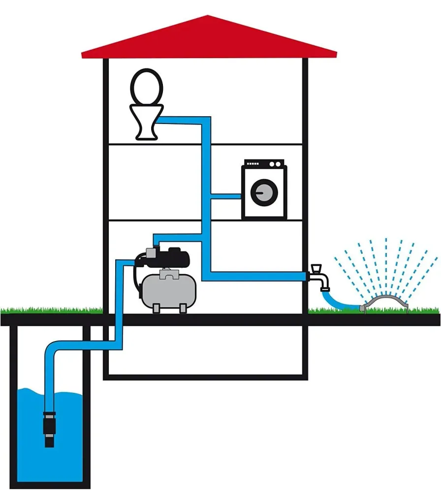 Hauswasserwerk HWW 3600 I