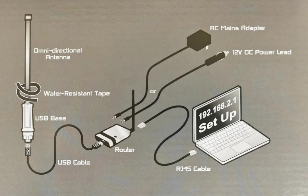 RangeMaster WiFi-Antenne und Router