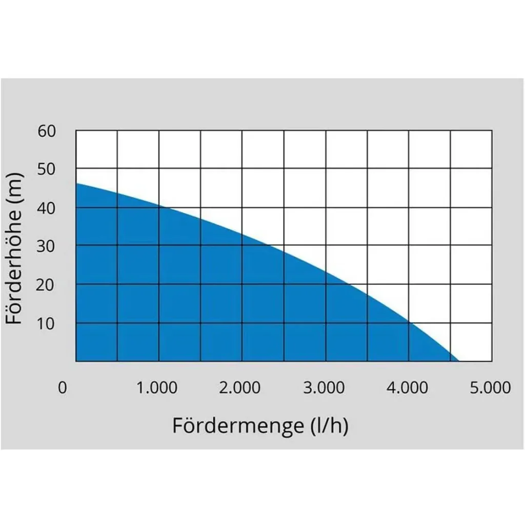 Automatische Hauswasseranlage mit Wasserfilter - HWA 1100.1 VF