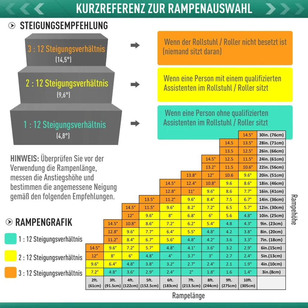 Rollstuhlrampe faltbar