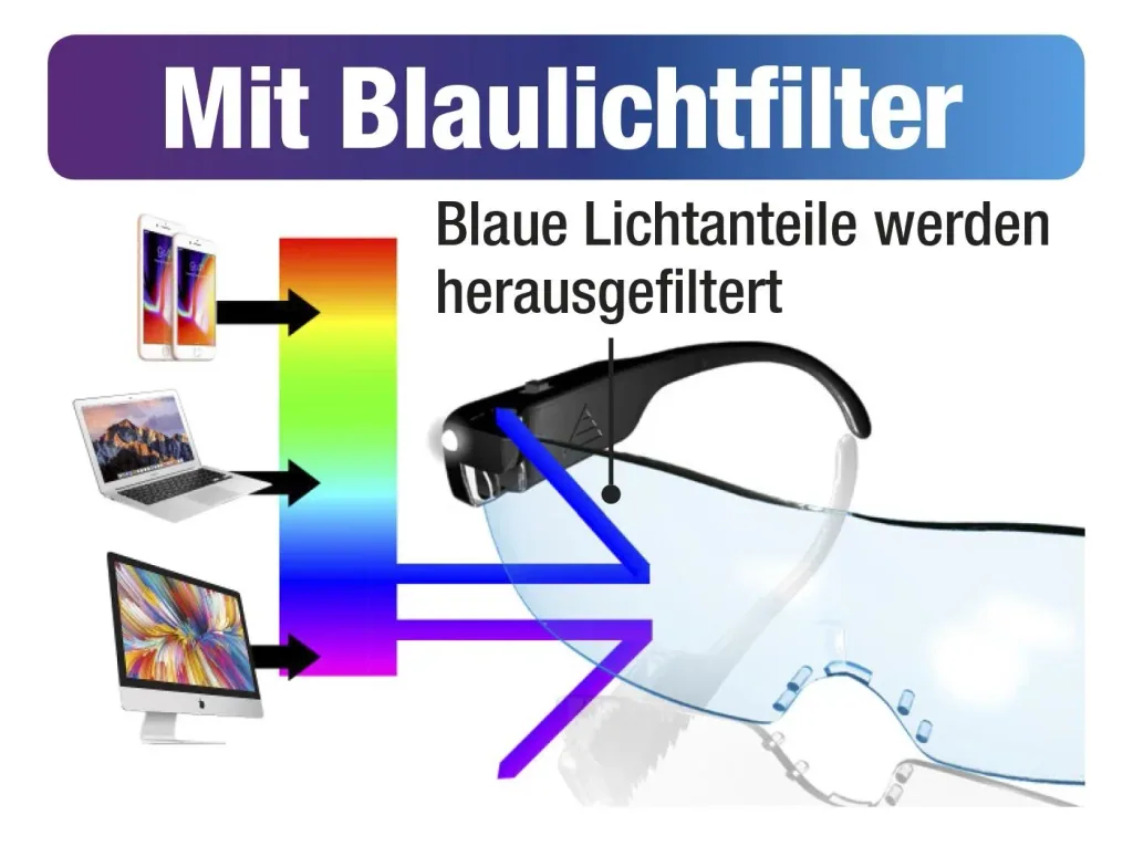LED-Lupenbrille, wiederaufladbar